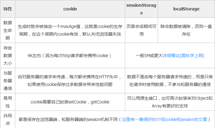 cookies