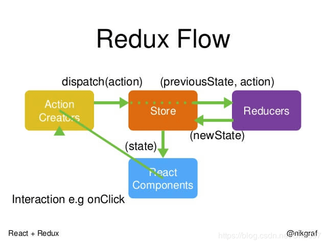 reduxflow