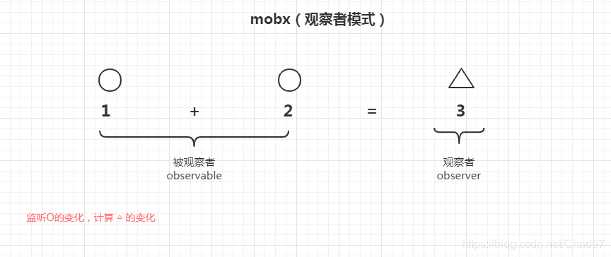 mobx